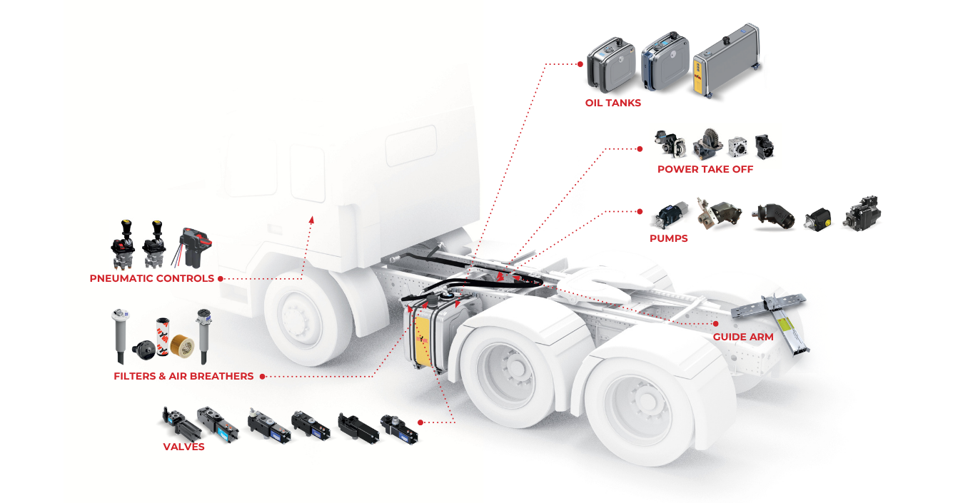 Copy of FRONT-END TIPPING SOLUTIONS Reliability and performance exactly where needed (2)-1