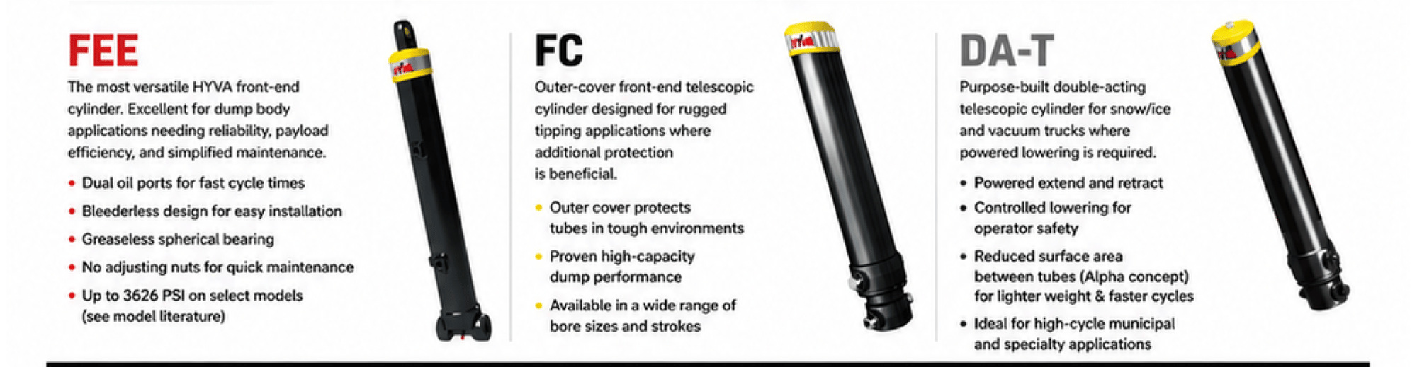 HYVA US Cylinder Comparison image