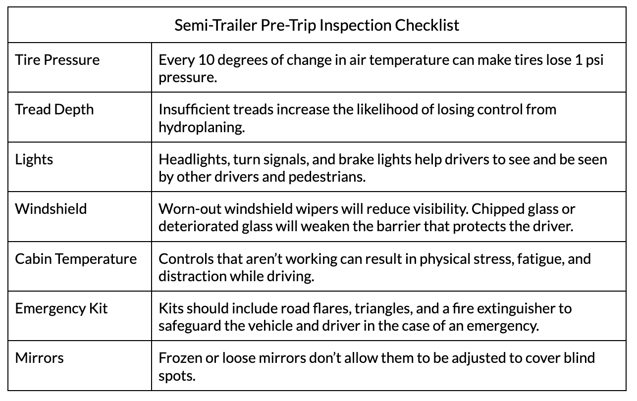 fifth wheel inspection checklist sheet